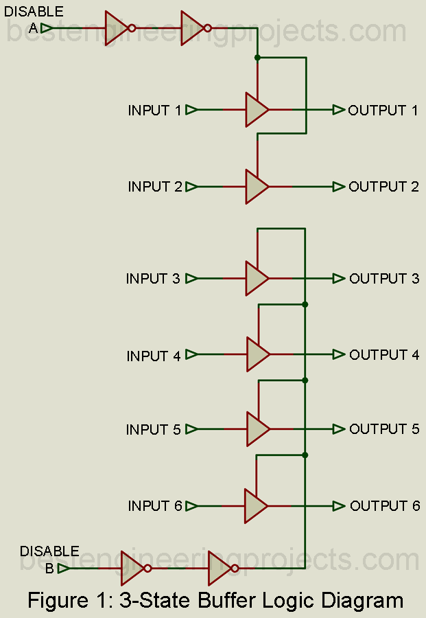 Non-Inverting 3 State Buffer | SN74126 - Engineering Projects