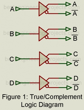 True Complement Buffer IC | CD4041