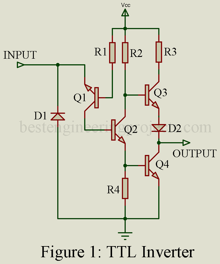 Buffer Or Inverter Ic Engineering Projects