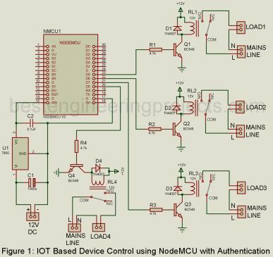 IOT Based Device Controlled with Security