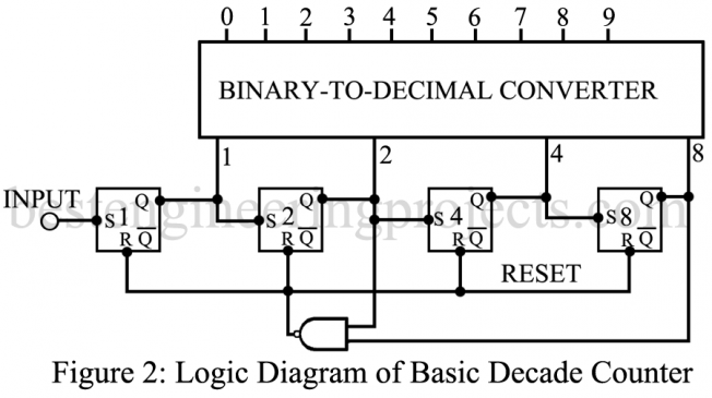 decade counter or divider IC