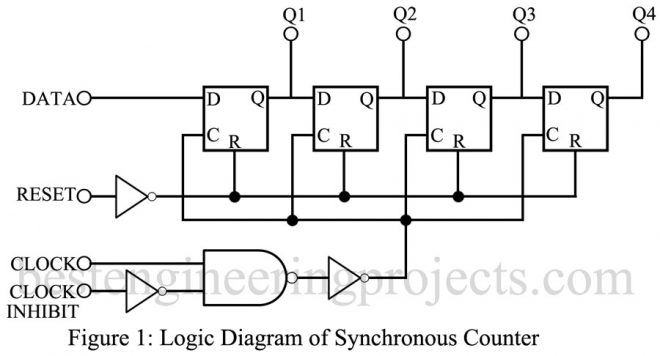 Synchronous Counter IC SN74162