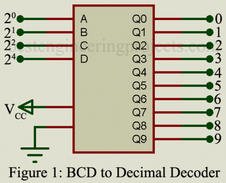 bcd to decimal decoder