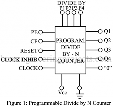 Programmable Divide by N Counter