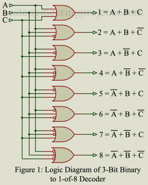 Decoder and Encoder IC