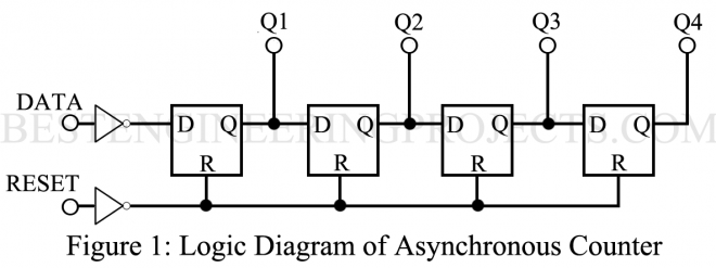 Asynchronous Counter IC logic diagram