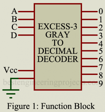 Excess-3 Gray to Decimal Decoder