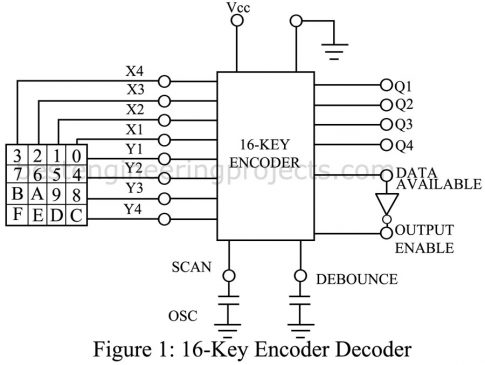 16 key encoder decoder