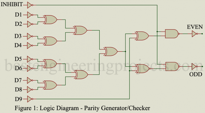 Parity Generator Checker | Error Detector