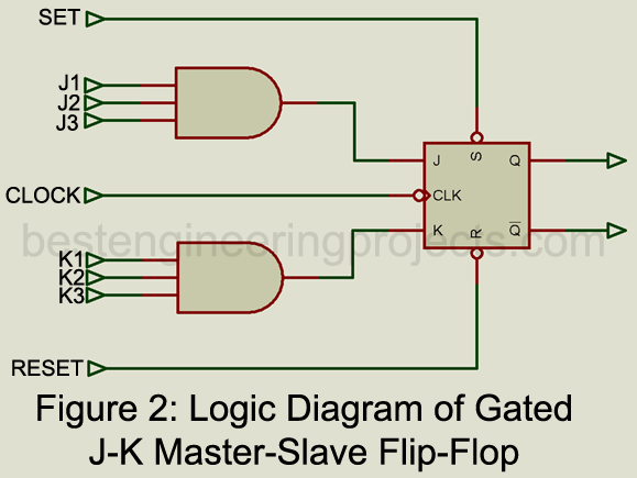 J-K Flip-Flop | Dual | Master Slave - Engineering Projects