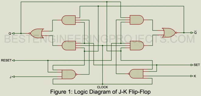 logic diagram of jk flip flop