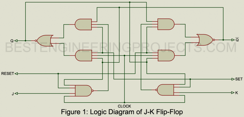 logic diagram of jk flip flop