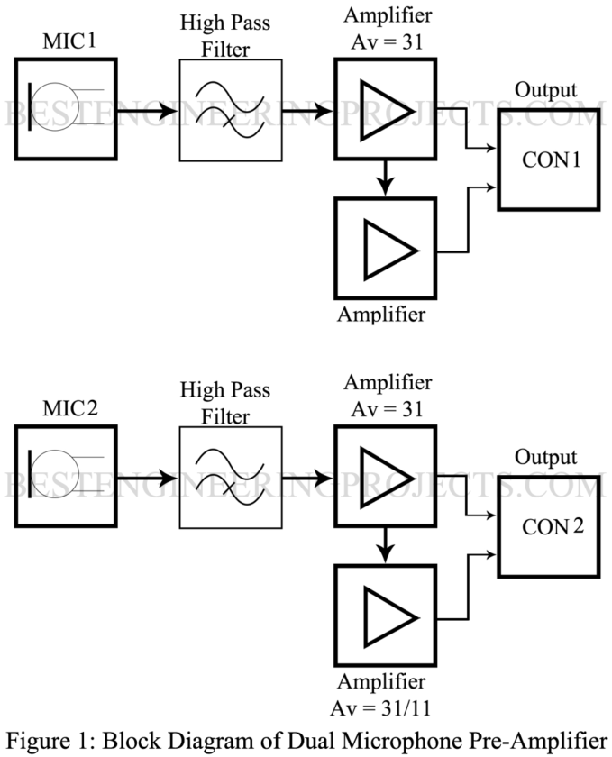 block diagram of dual microphone preamplifier circuit