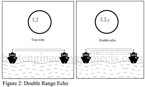 Radar System Parameters