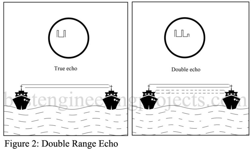 Radar System Parameters