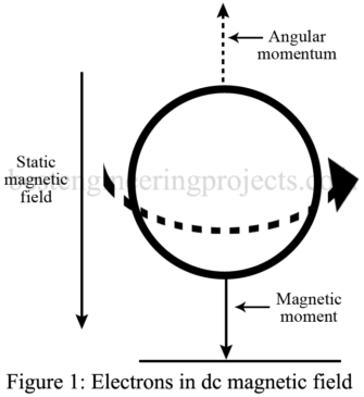 Fundamental Theory of Ferrites