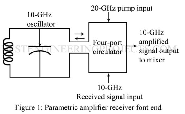 Parametric Amplifier