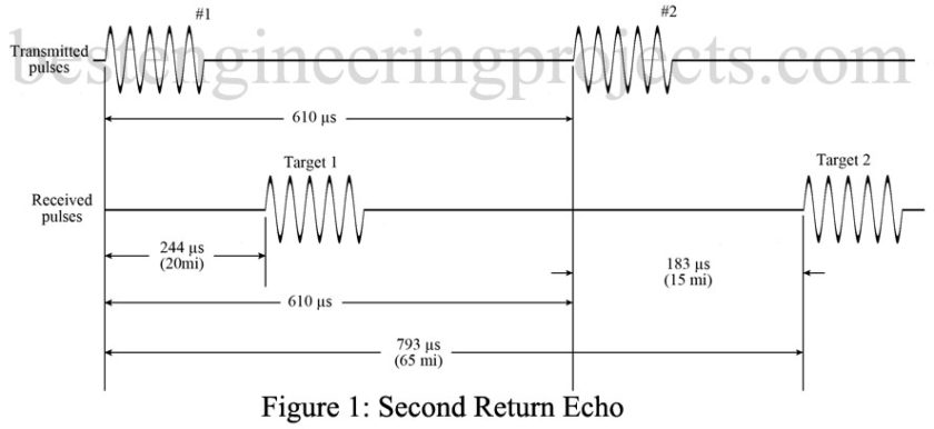 second return echo