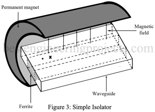 simple isolator