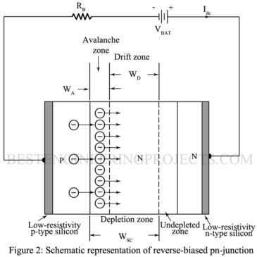 IMPATT Diode