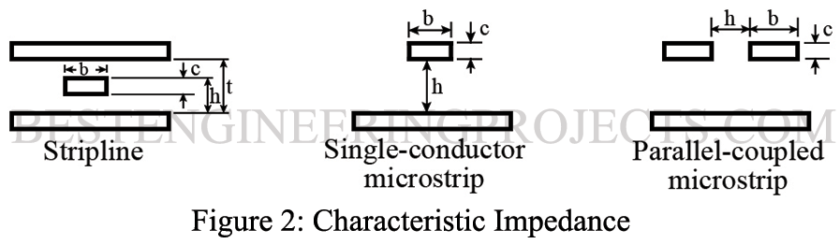 characteristic impedance