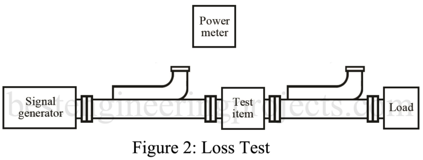 loss test of Troubleshoot Waveguide System