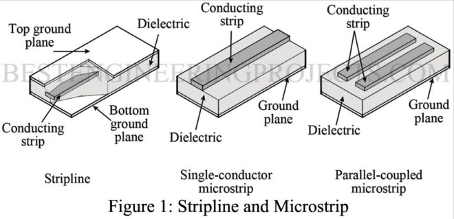 Microwave Integrated Circuits