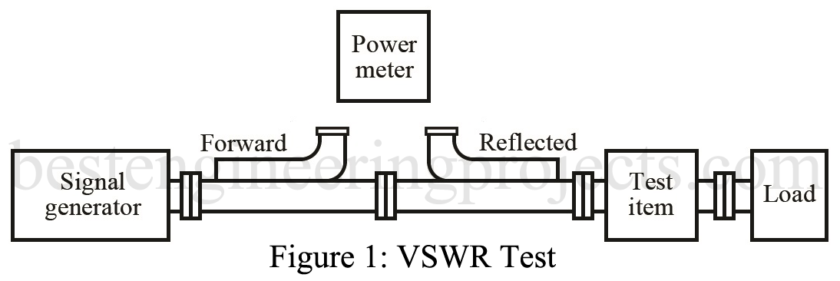 vswr test for Troubleshoot Waveguide System