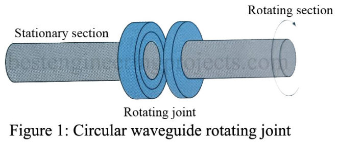 circular Types of Waveguides