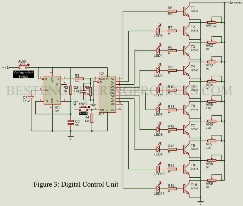 control for digital power supply circuit