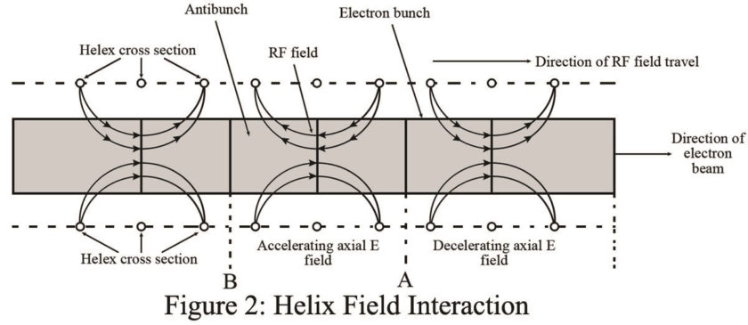 helix field interaction