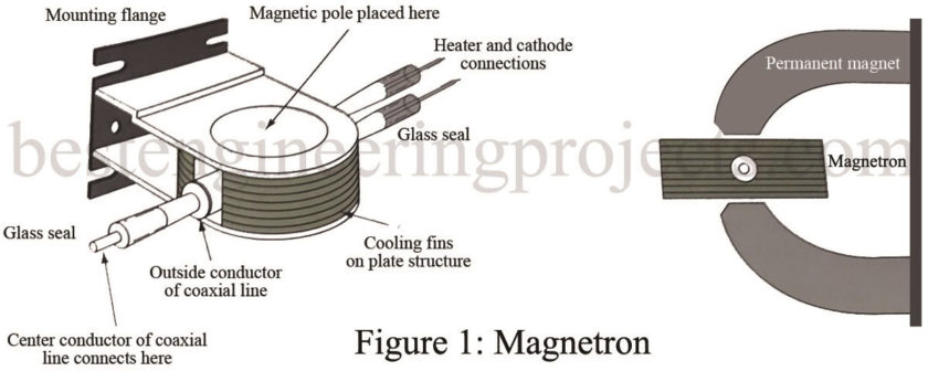 Magnetron Operation