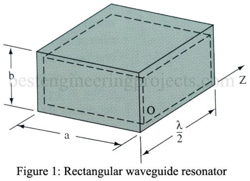 What is Cavity Resonator