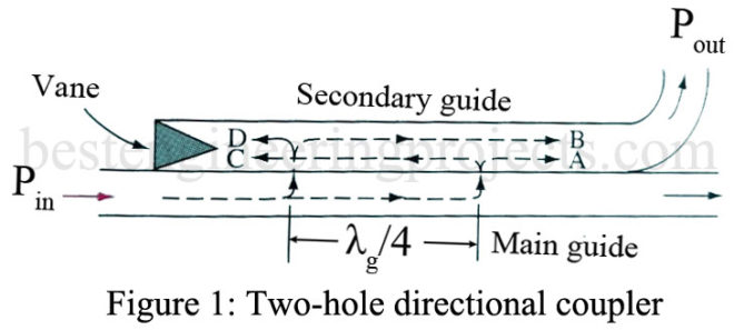 what is directional coupler