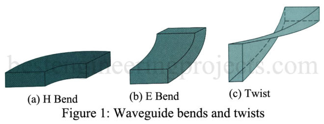 Waveguide Attenuation waveguide bends and twists