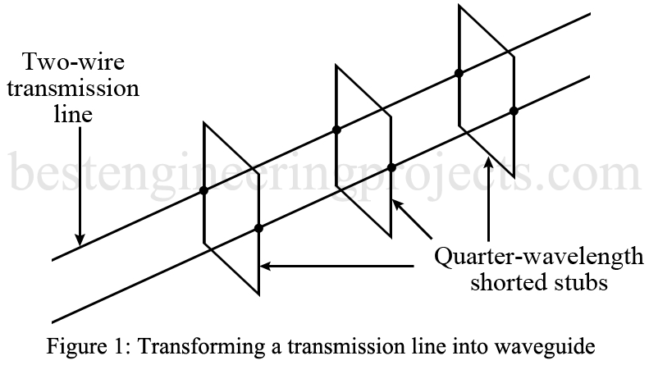 waveguide operation