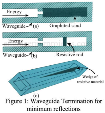 waveguide termination for minimum reflections