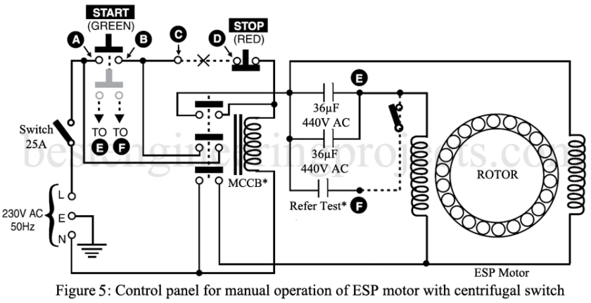 interfacing of manual control panel with automatic unit