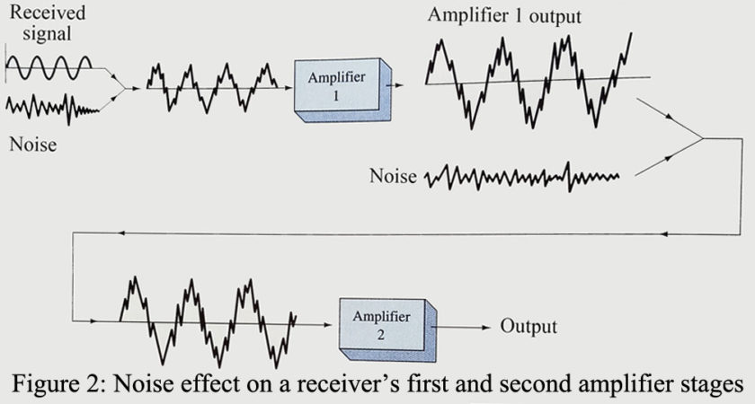 electrical noise effect