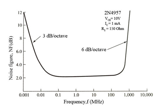 noise figure versus frequency for a 2N4957