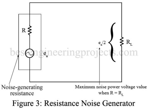 resistance electrical noise generator