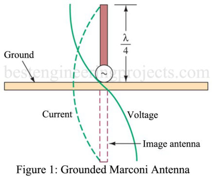 grounded marconi antenna