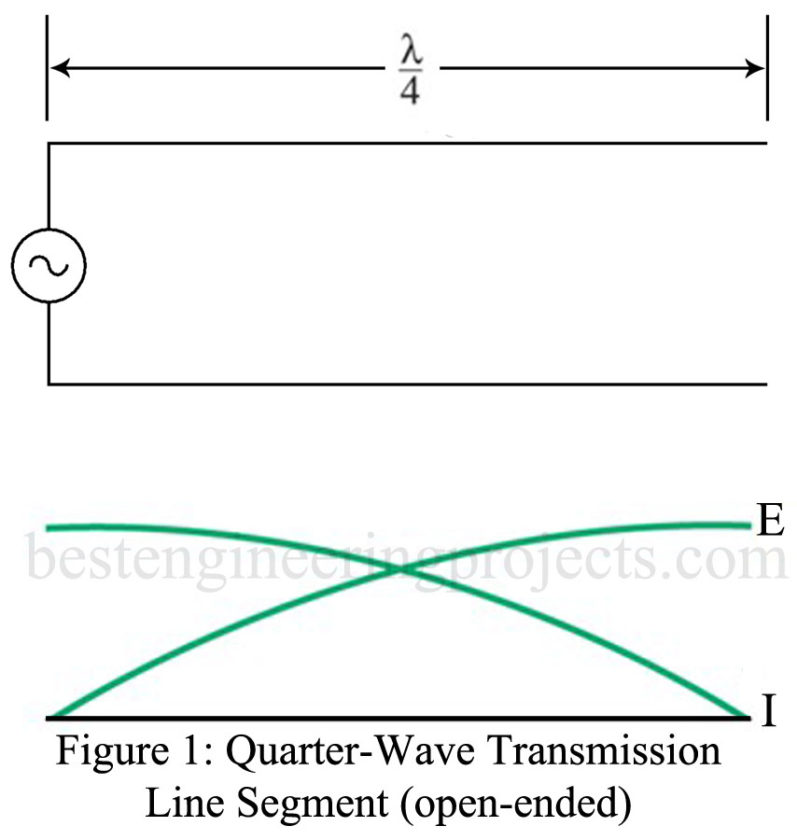 development of hertz antenna