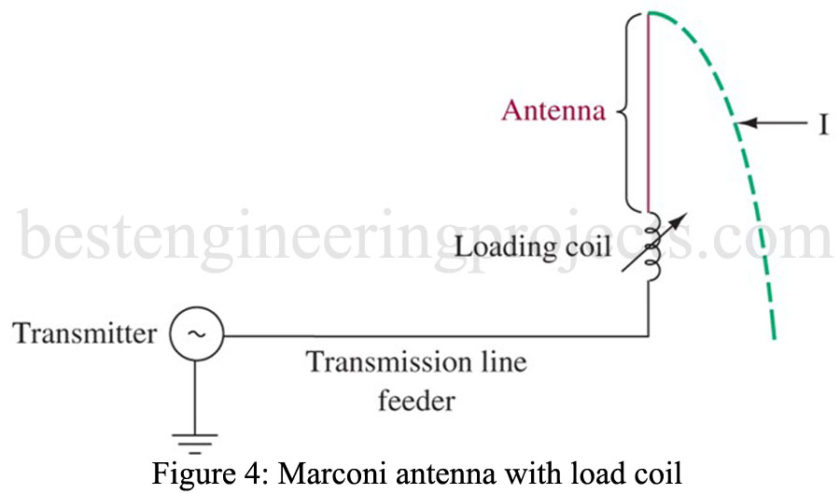 marconi antenna with loading coil