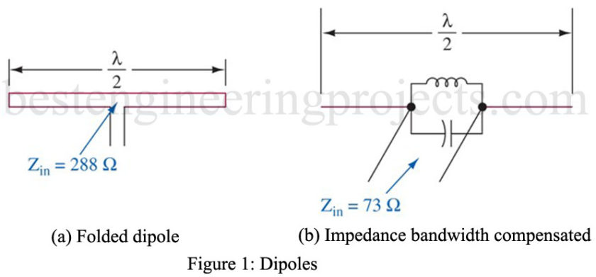 folded dipole antenna