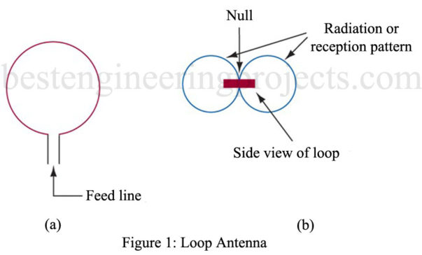 loop antenna