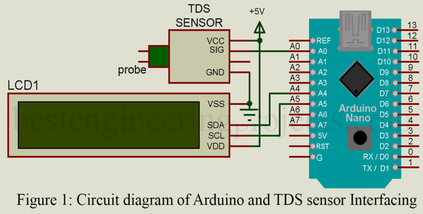 TDS Sensor and Arduino Interfacing