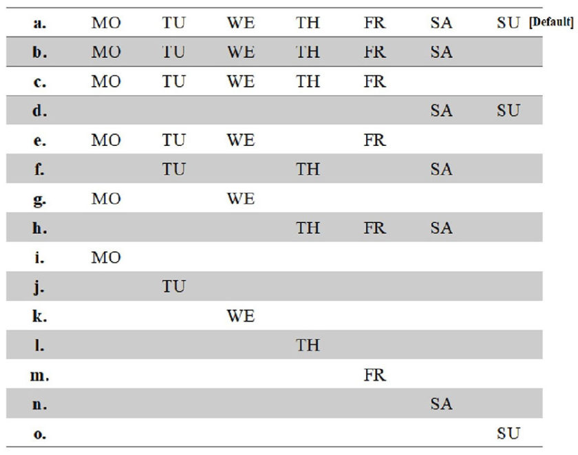 combination table