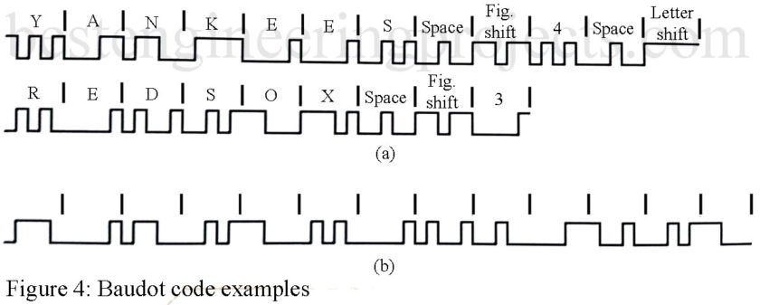 baudot alphanumeric code example