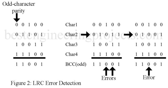 lrc code error detection